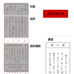 おみくじの引き方